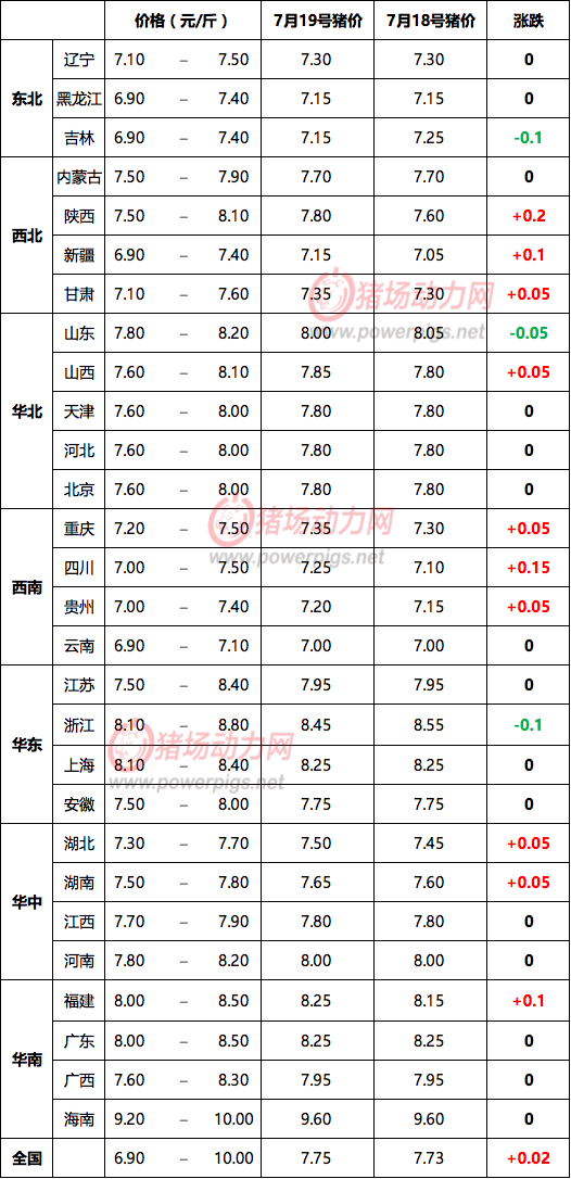 中国养猪网